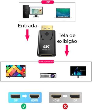 Adaptador Displayport para HDMI 4k UHD DP HDMI 4k x 2k - Imagem 4