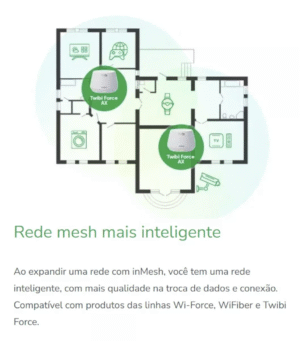 Conjunto Roteador Twibi Force Ax Mesh Wifi 6 S/fio Intelbras - Imagem 4