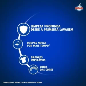 Lava Roupas Líquido Brilhante Limpeza Total 3 L - Imagem 3